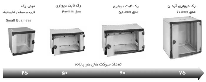 رک دیواری 