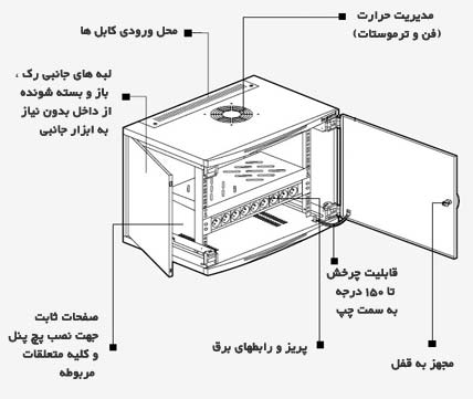 رک دیواری 